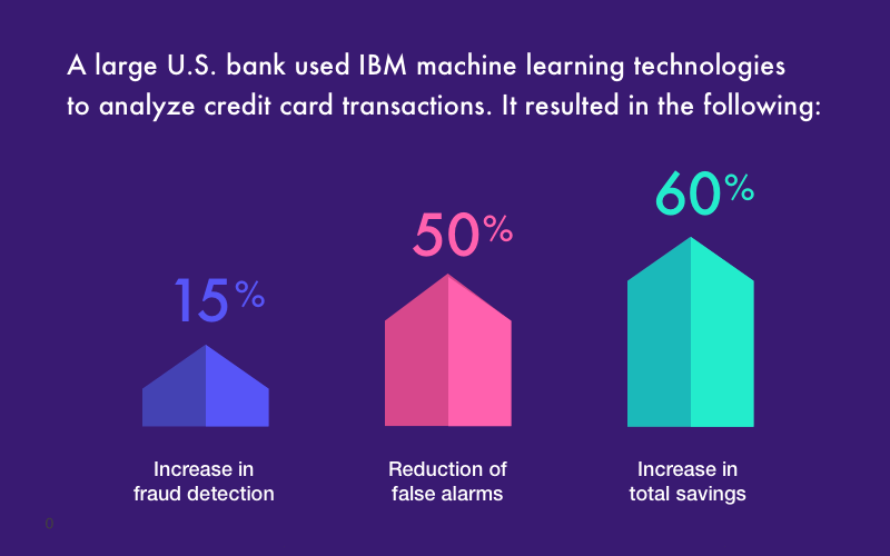 Machine learning examples