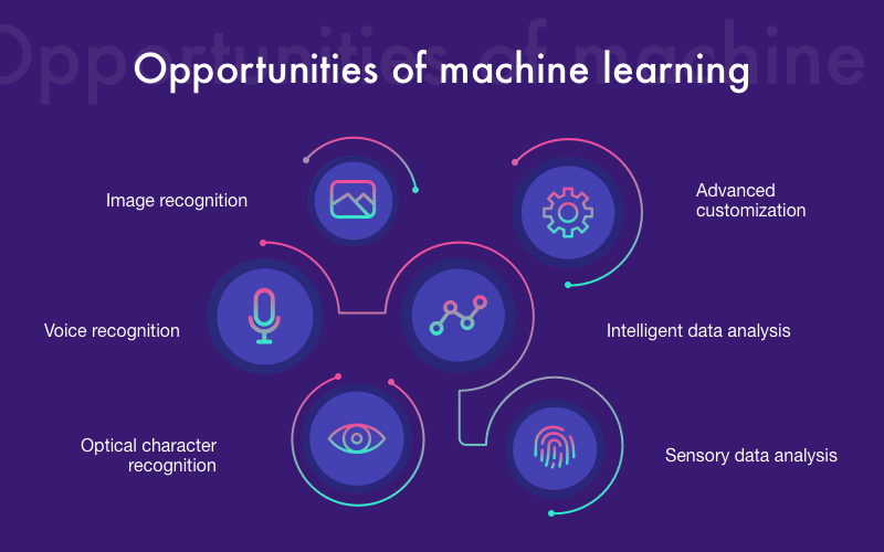 advanced machine learning techniques