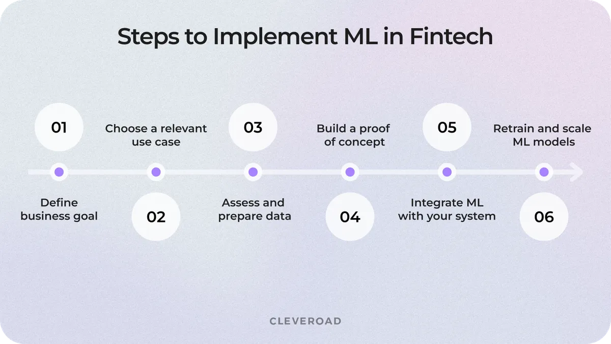 machine learning fintech