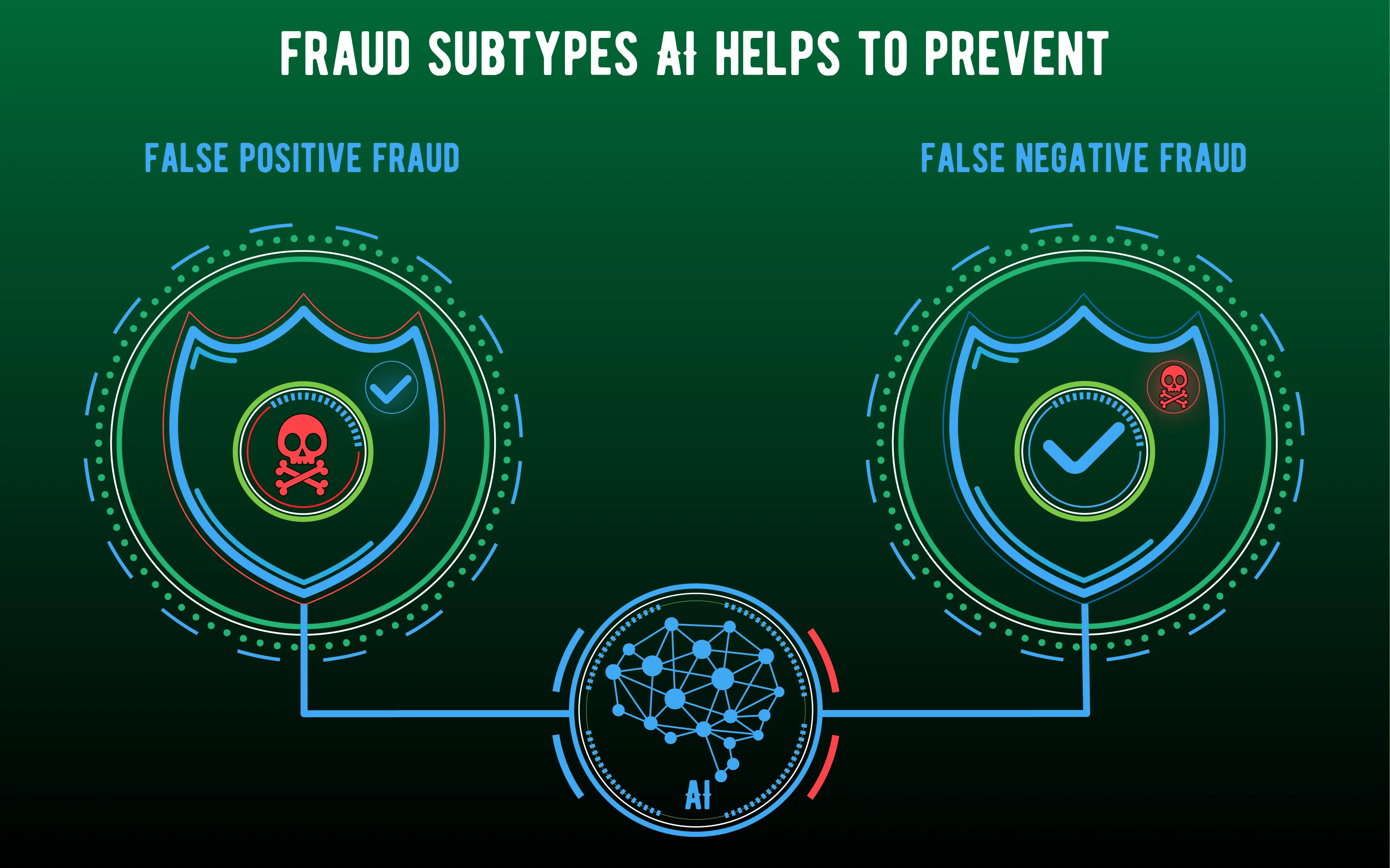 machine learning in payments