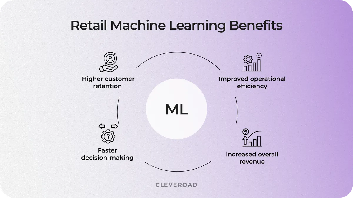machine learning in retail