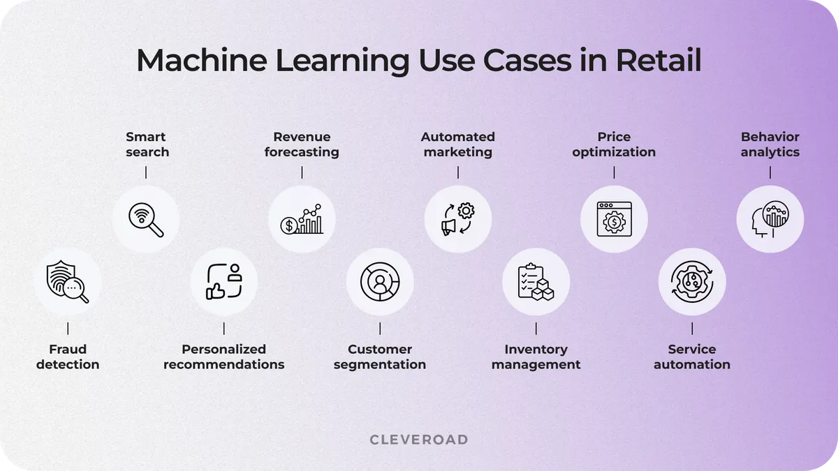 machine learning in retail industry