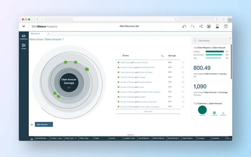 Machine learning platform: IBM Watson