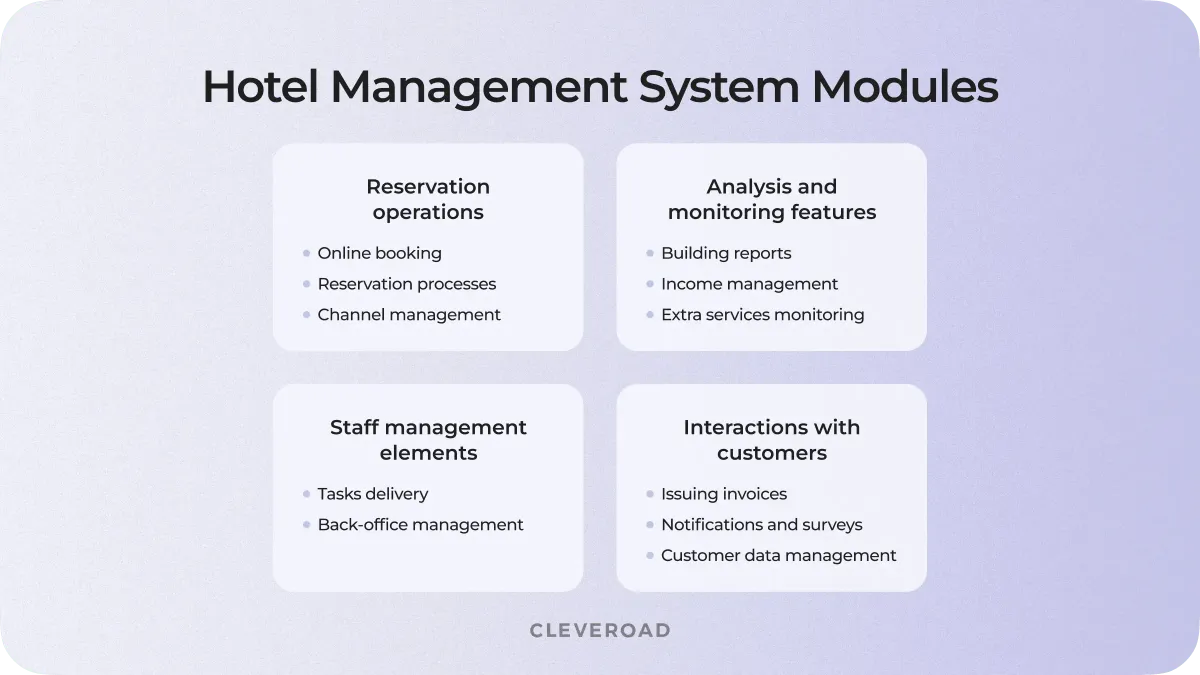 Main categories of HMS modules