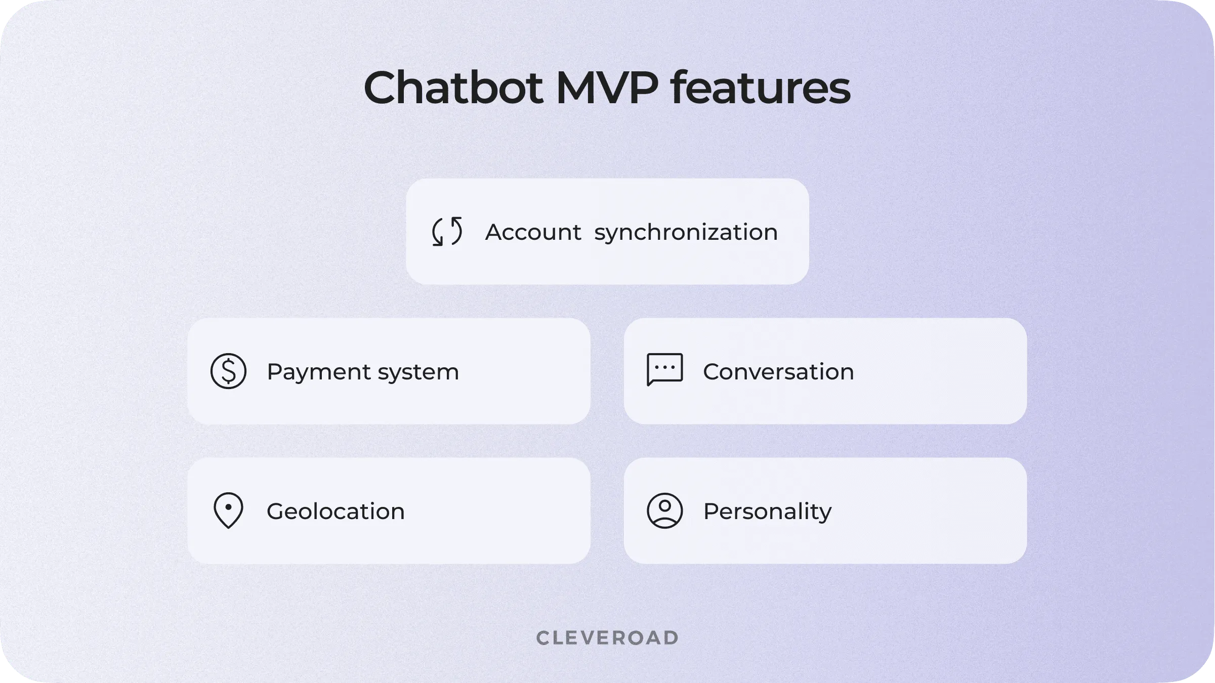 Main features for any chatbot