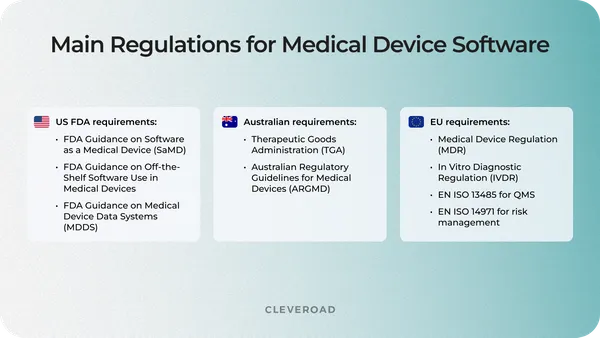 Medical Device Software Development: Types and Tech Stack