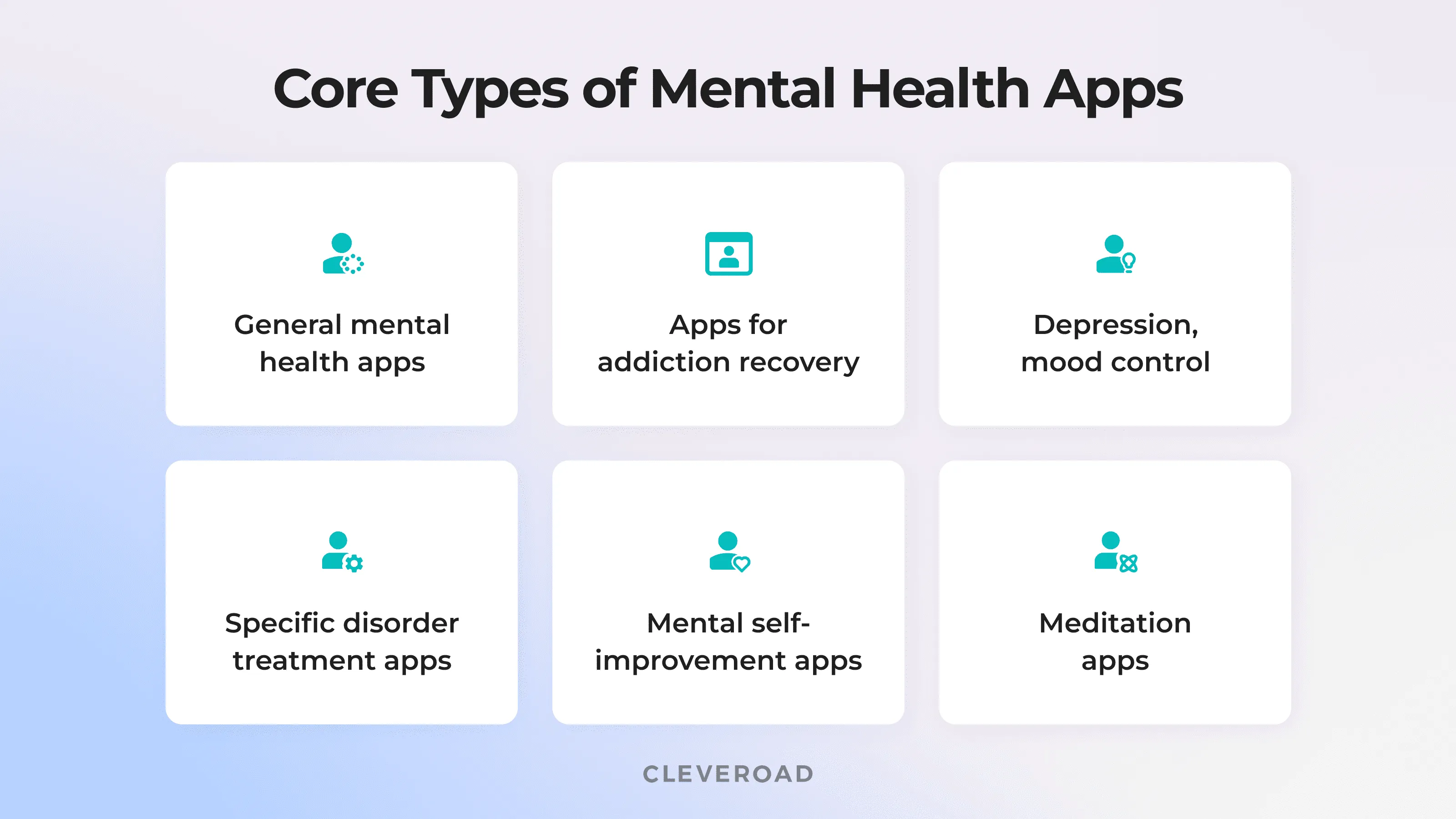 Main types of mental health applications