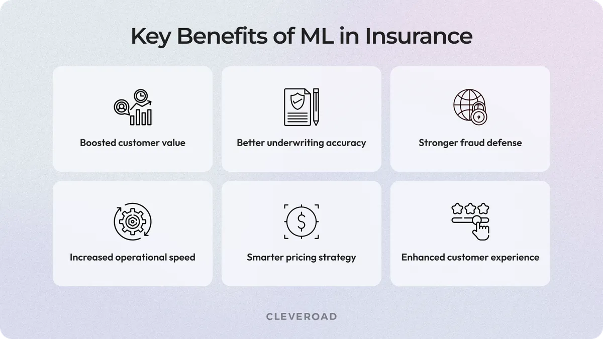Major advantages of machine learning in insurance