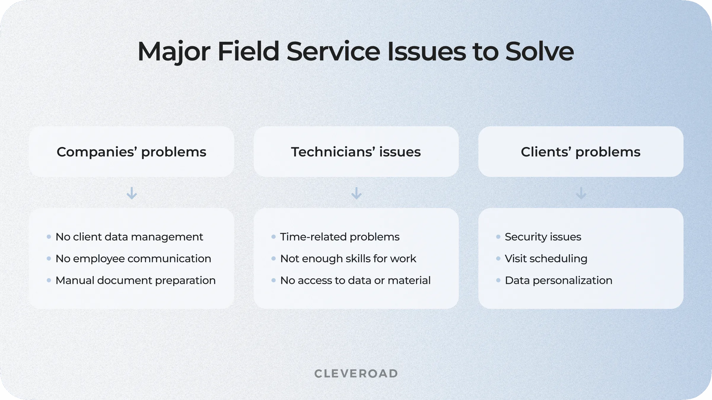 Major field service issues to solve