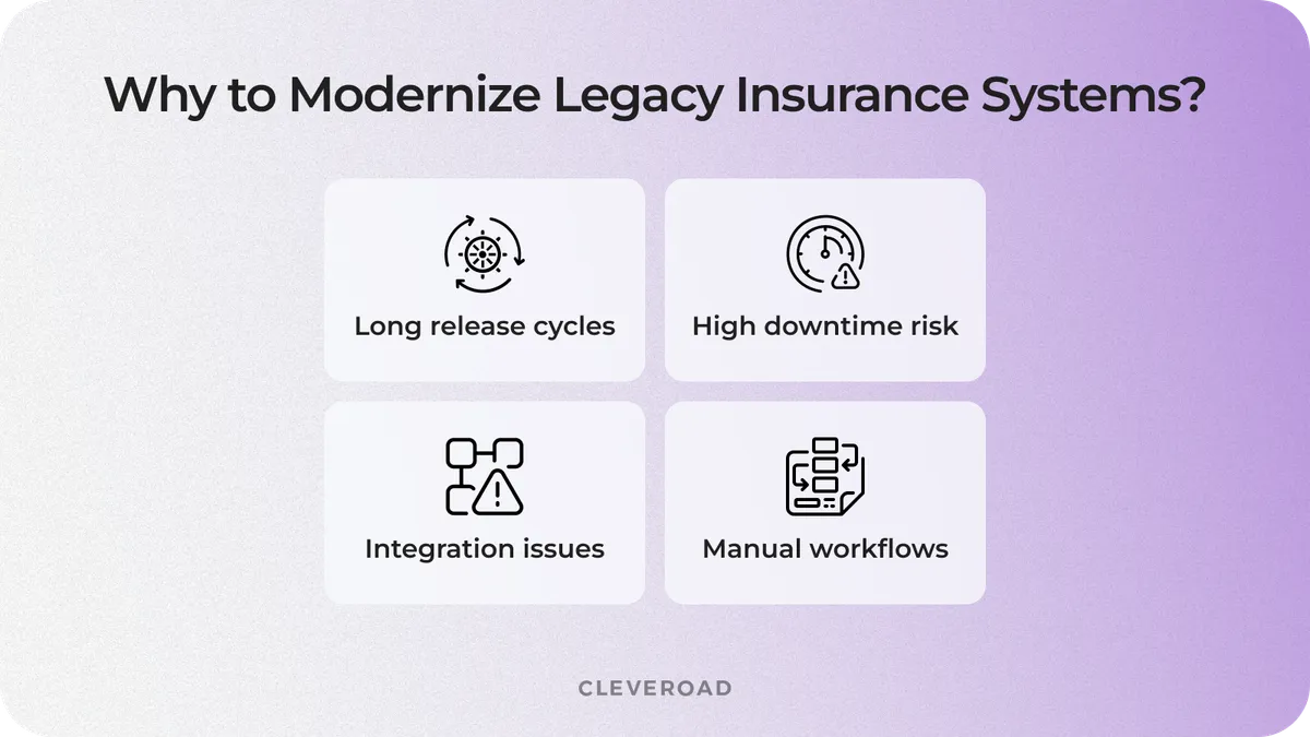 major reasons to modernize insurance legacy systems