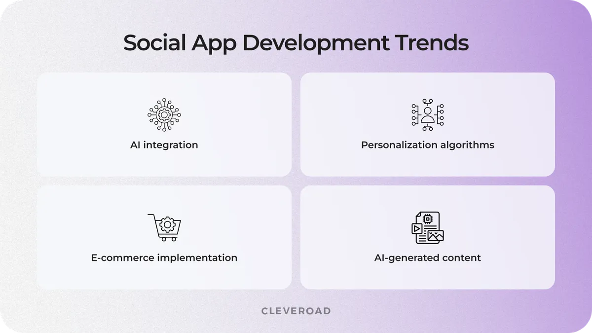 Major social media app development trends