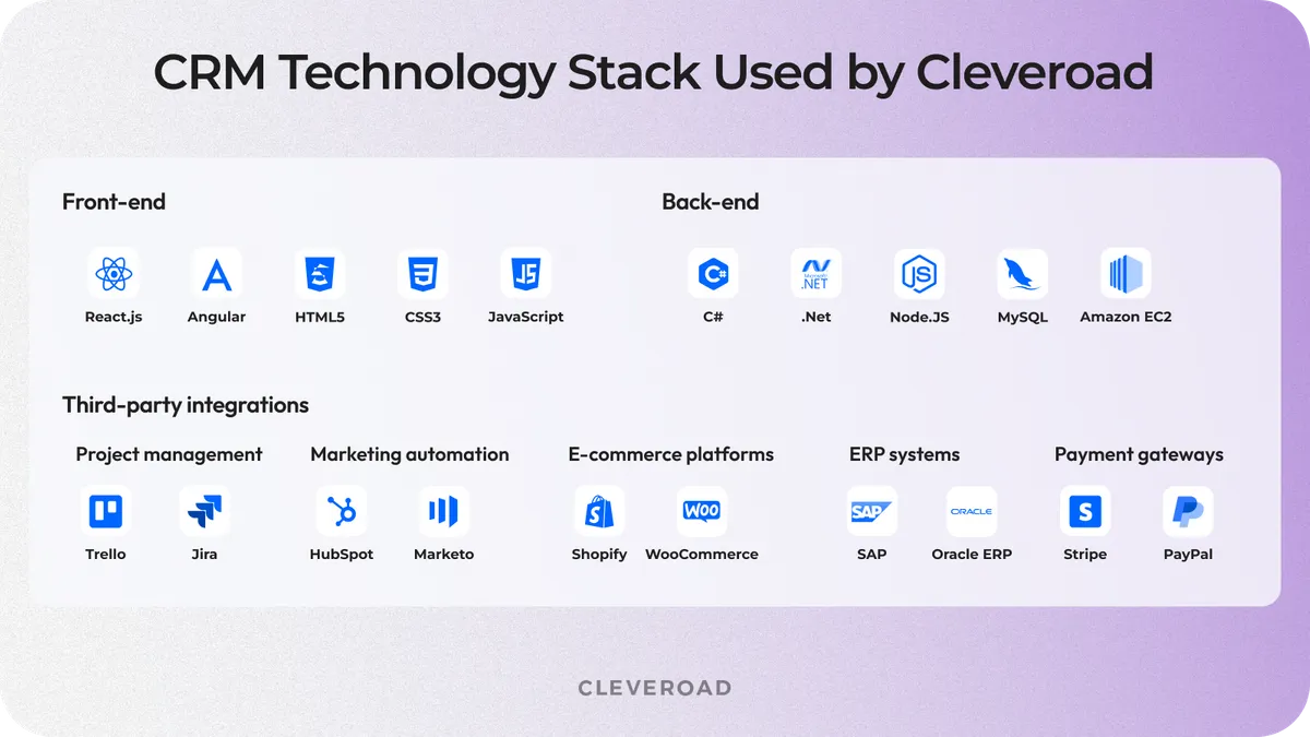 make your own crm software