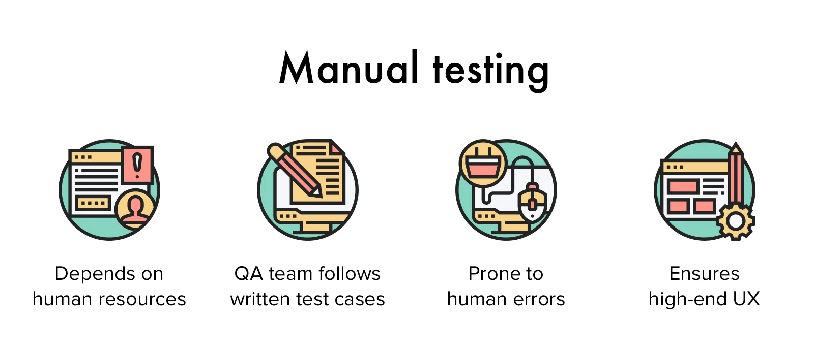 Manual testing how it works
