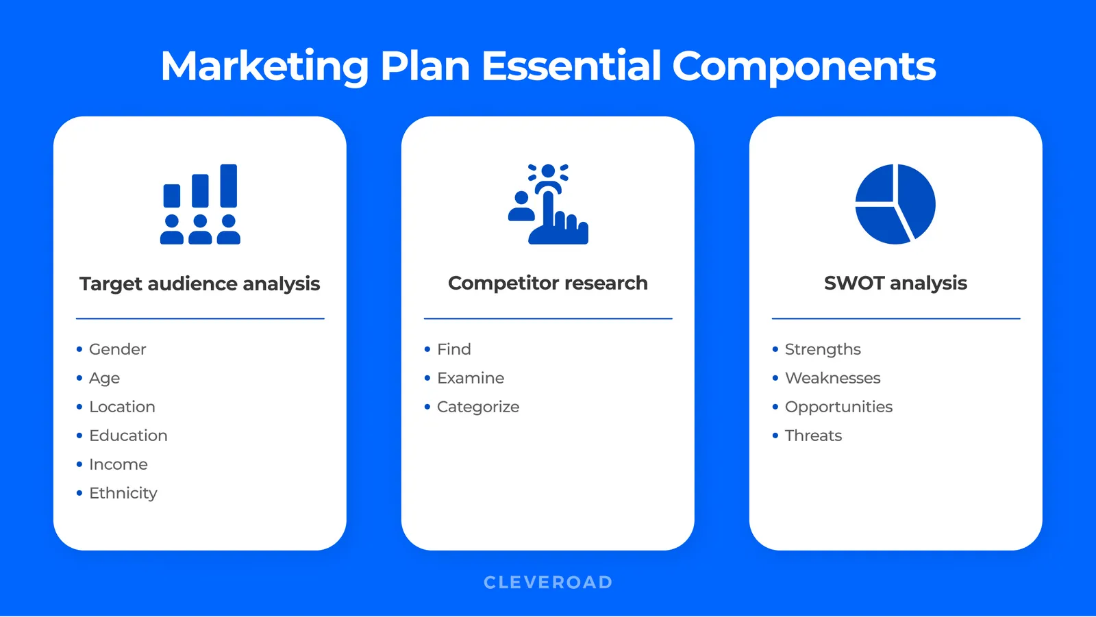 marketing plan components in business plan