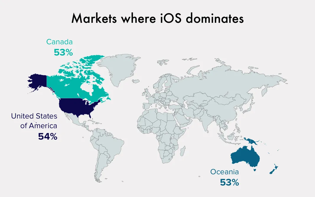 Markets where iOS dominates over Android on a world map
