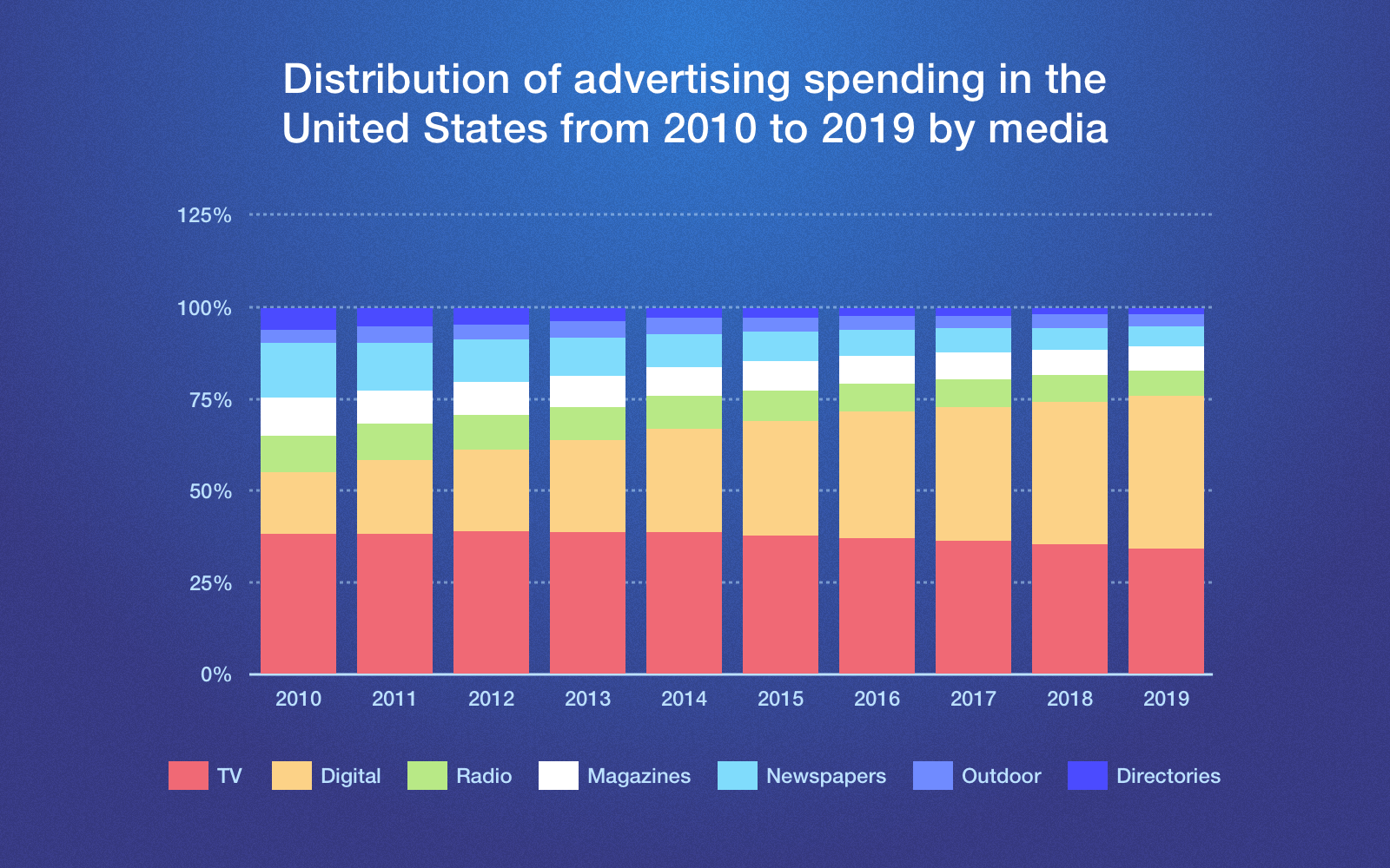 Why influencer marketing work