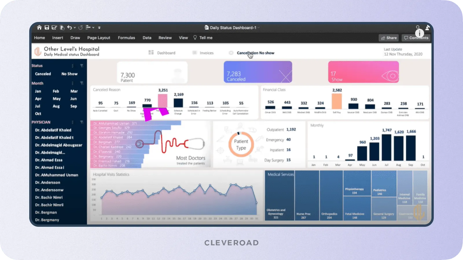 Medical data dashboard example