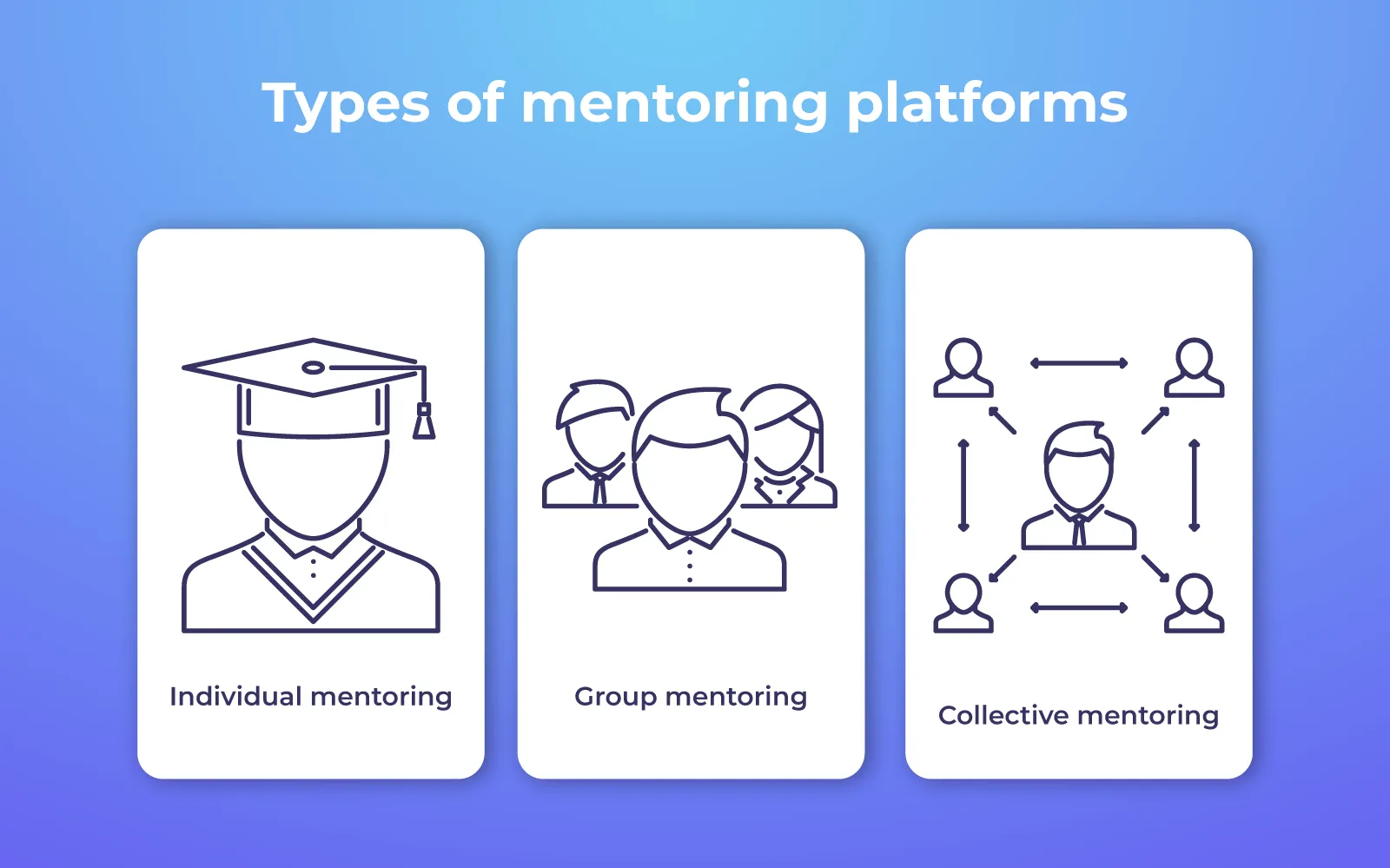 mentor platform