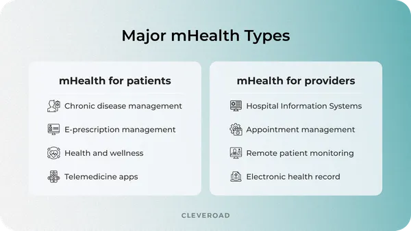 mHealth app categories