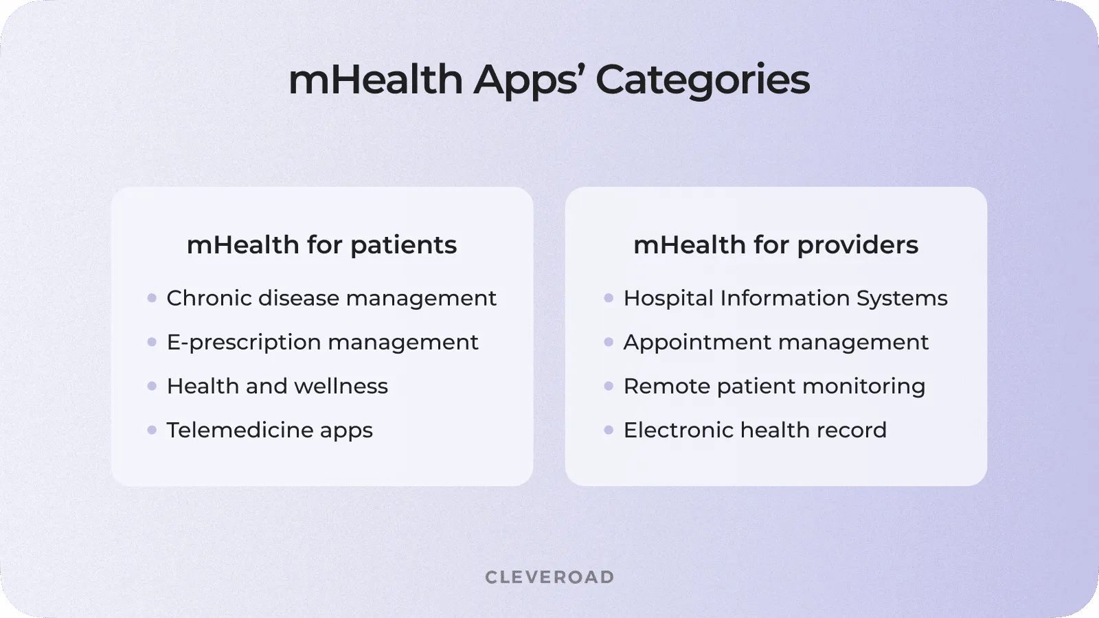 mHealth app categories