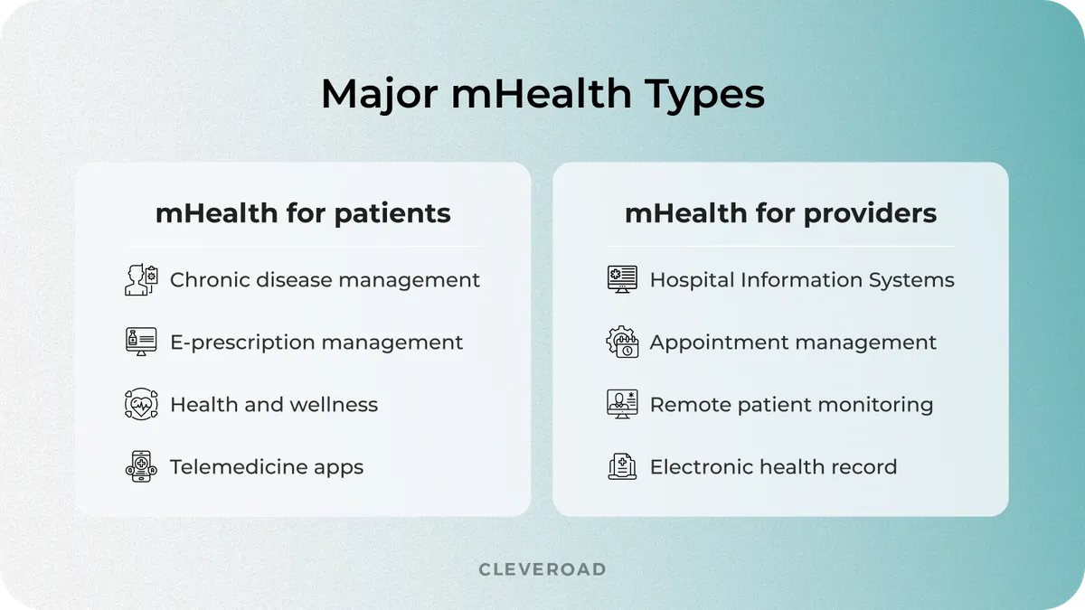 mHealth app categories