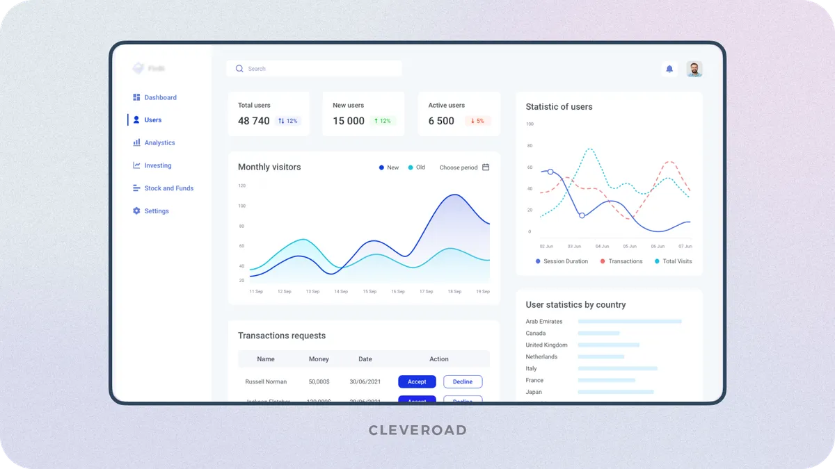 Micro investment platform