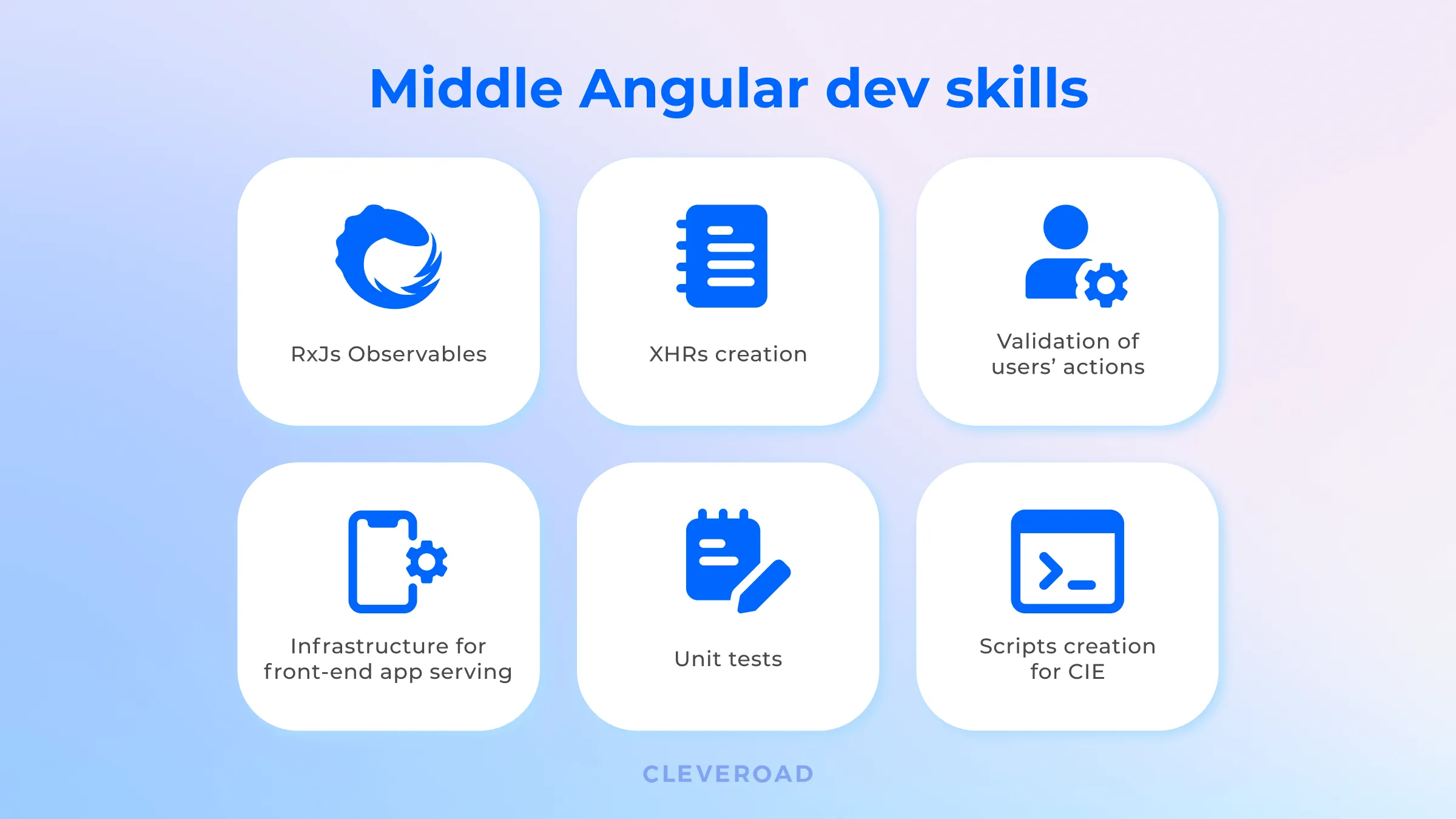 Middle Angular developer