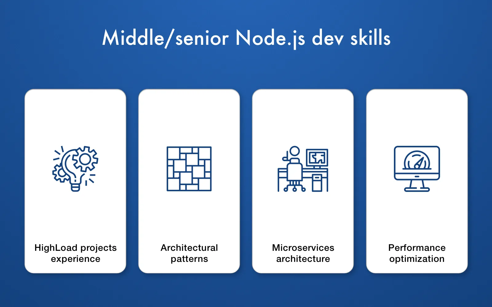 Middle/senior Node.js skills