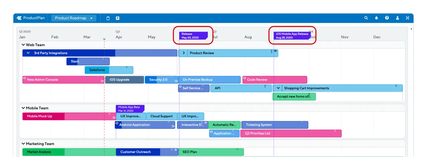 Milestones on a roadmap