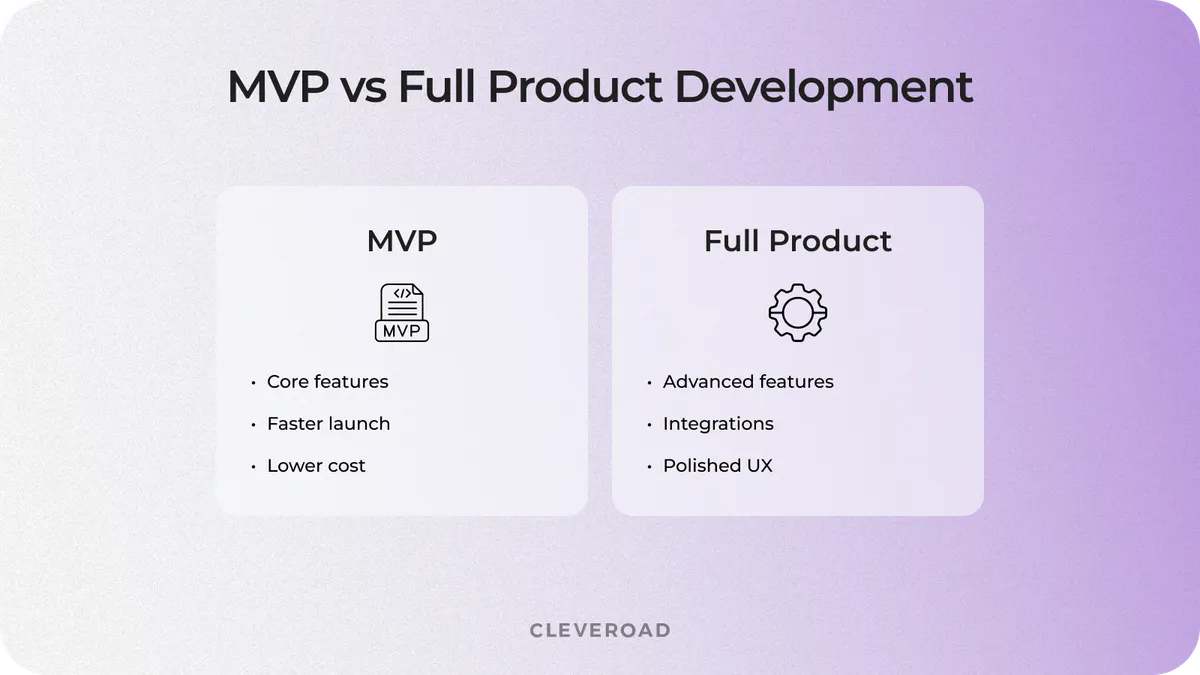 Minimum Viable Product vs Full Product Development