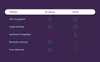 ML Kit capabilities