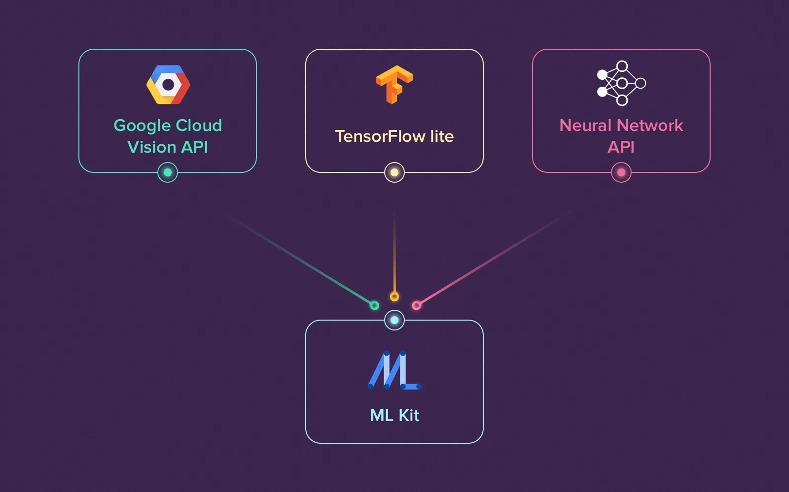 ML Kit Technologies