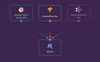 ML Kit Technologies