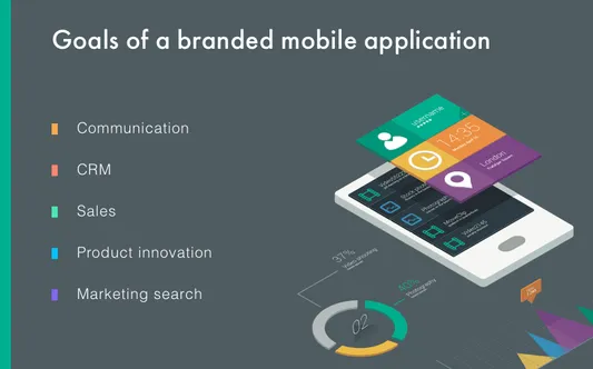 mobile app branding strategy