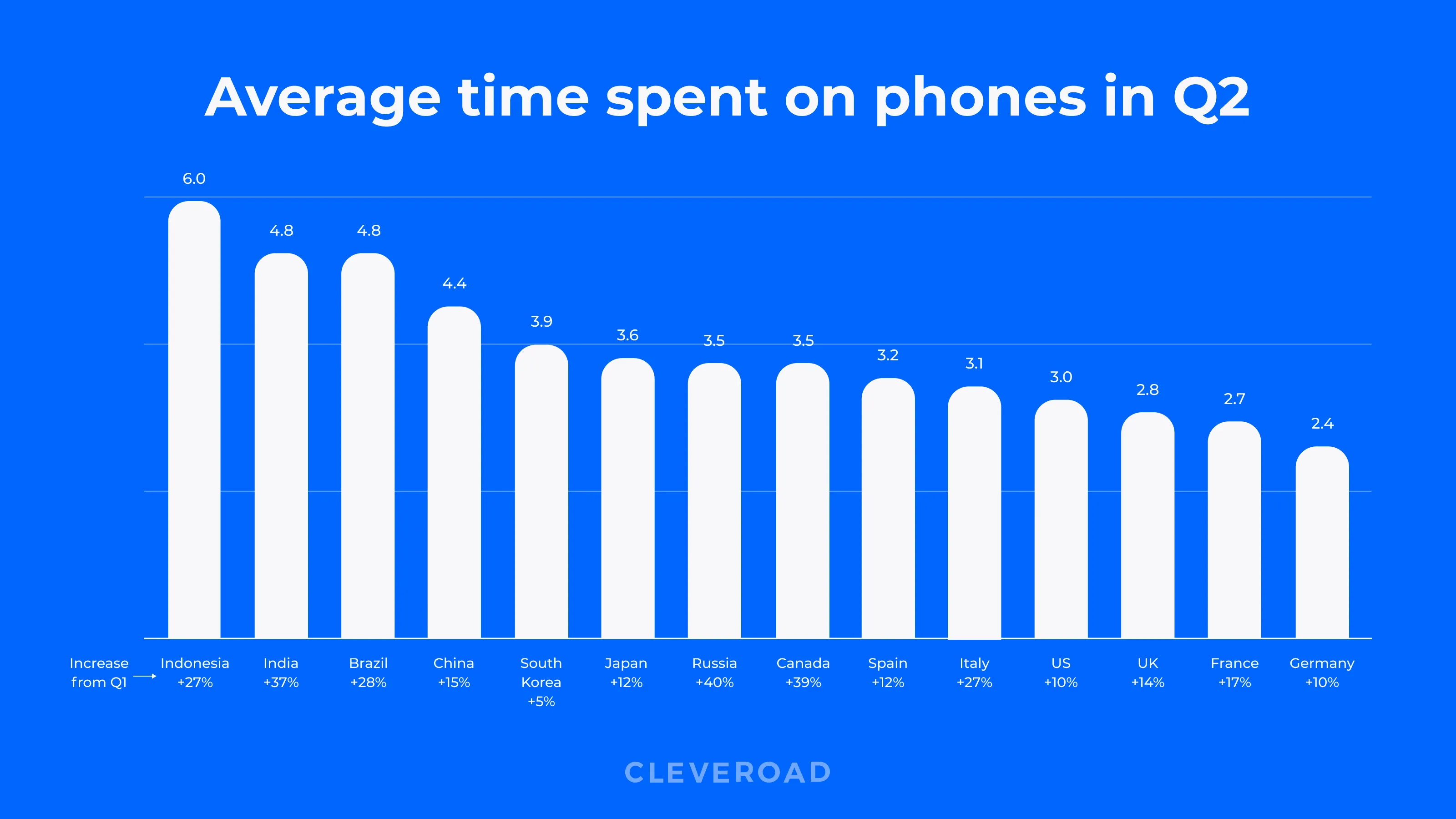 Mobile app vs website statistics