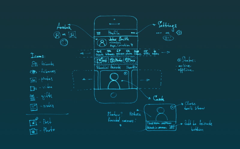 Mobile app wireframe