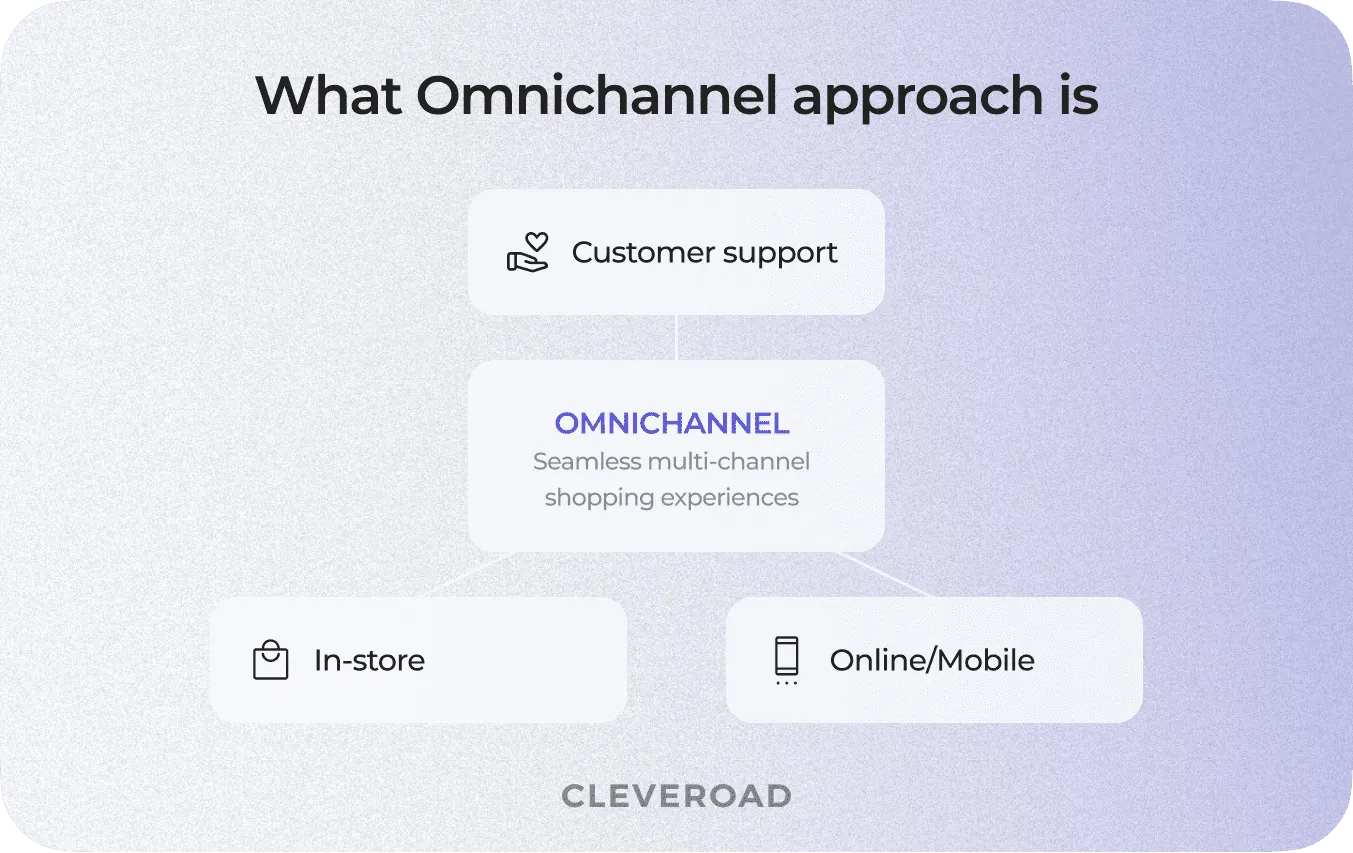 Mobile commerce trends 2021: omnichannel shopping experience