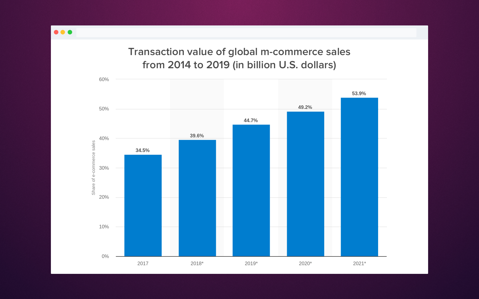 e commerce and m commerce