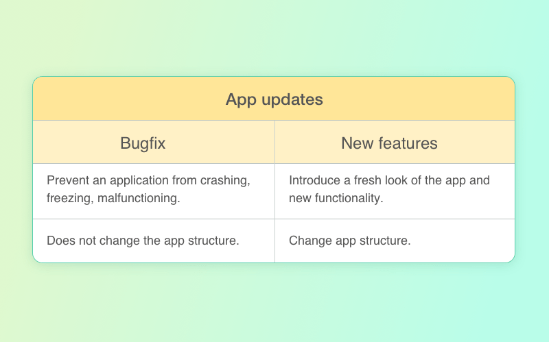 Mobile apps update reasons