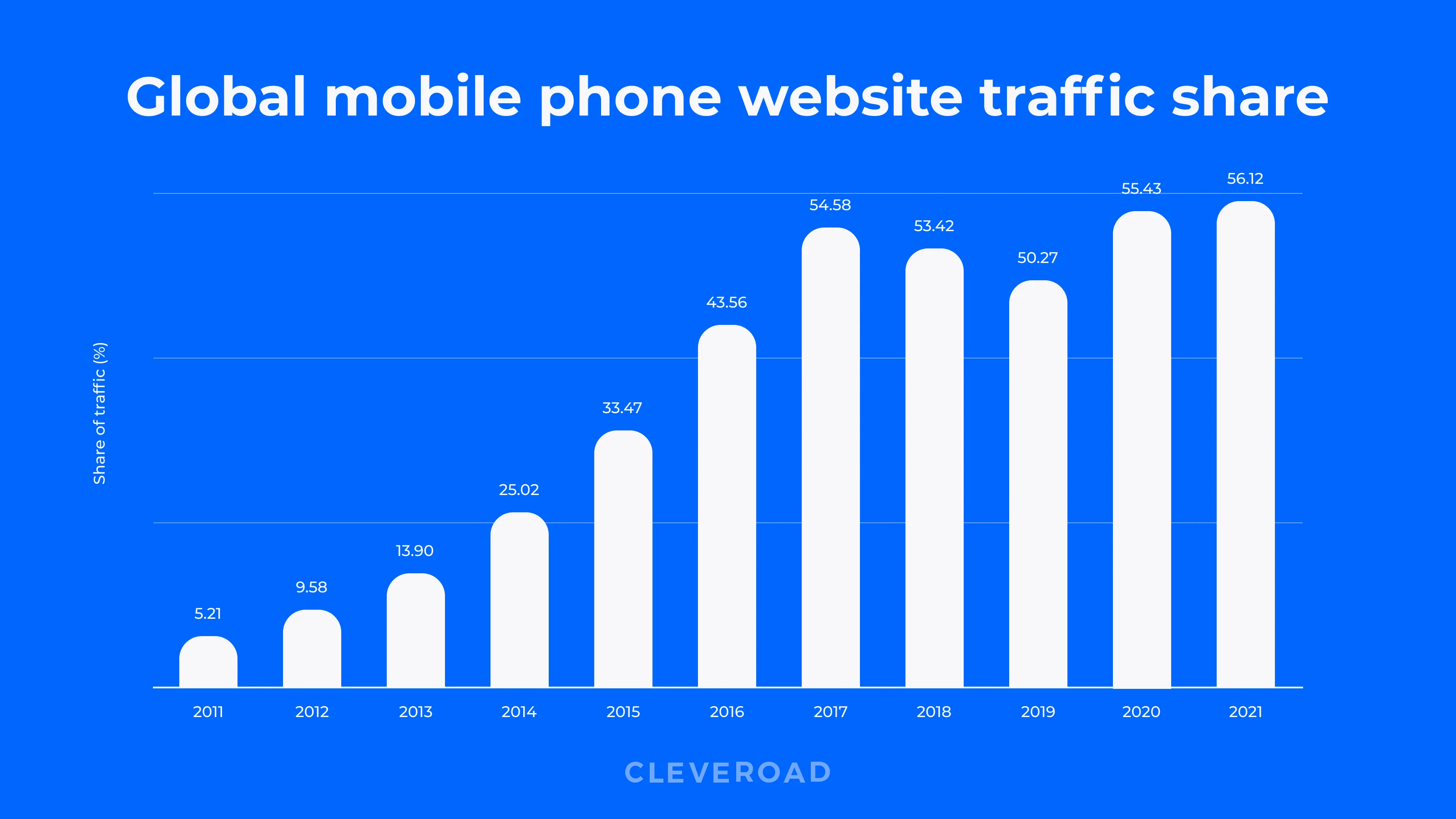 Mobile web vs mobile app usage statistics