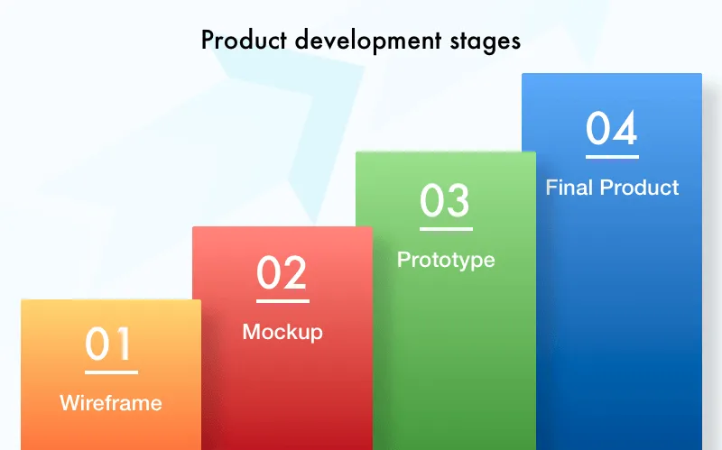 mockup development stages