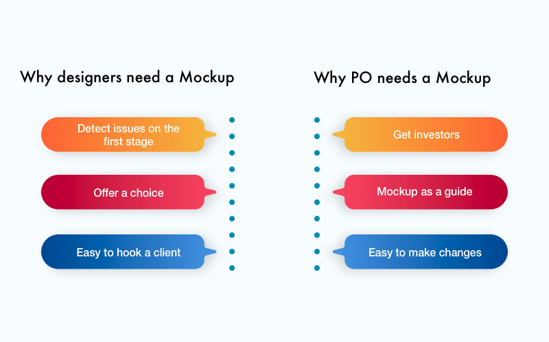 benefits of a Mockup creation