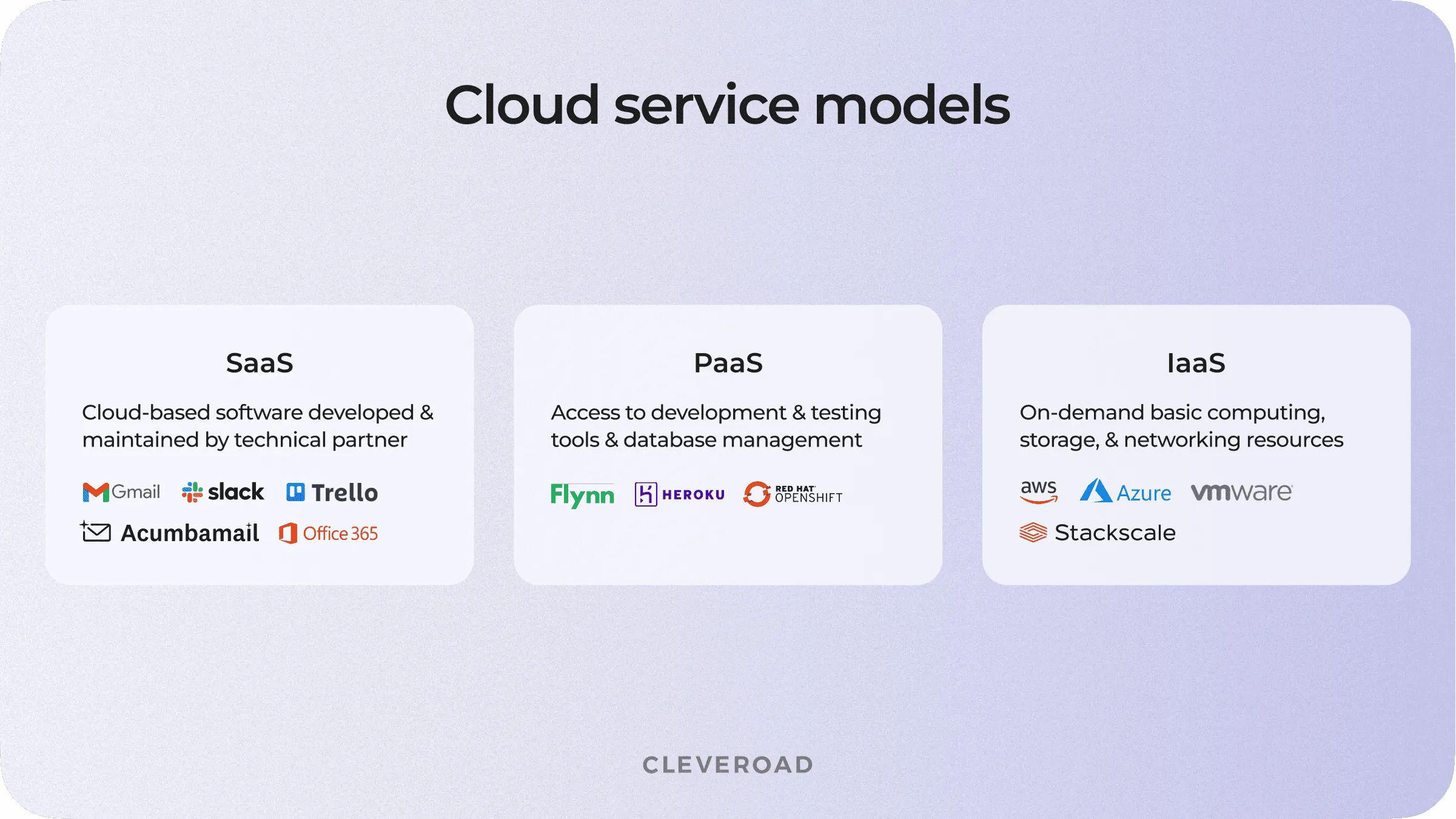 Models of cloud software