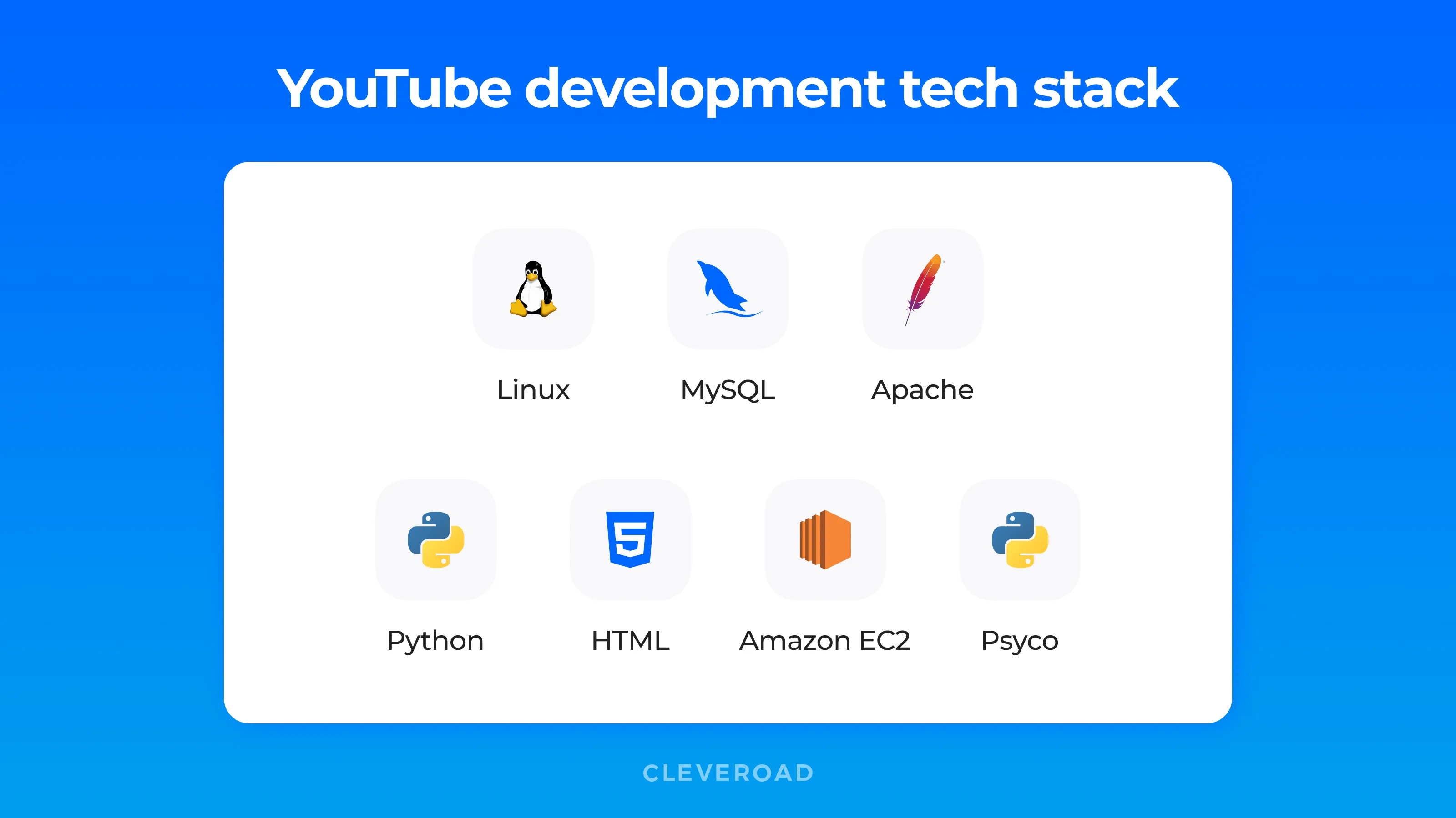 modern web technology stack