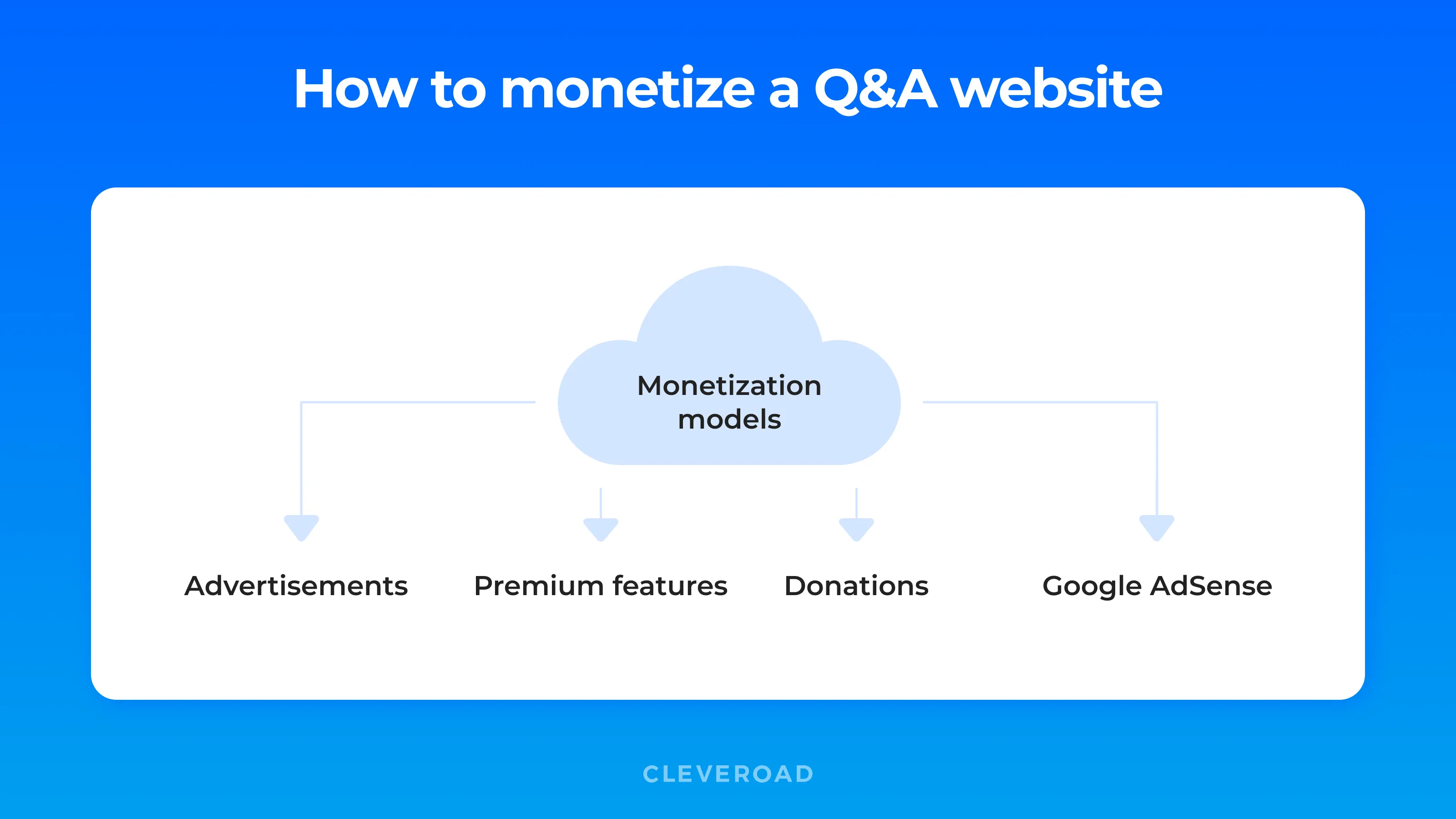 Monetization Models of a Q&A website