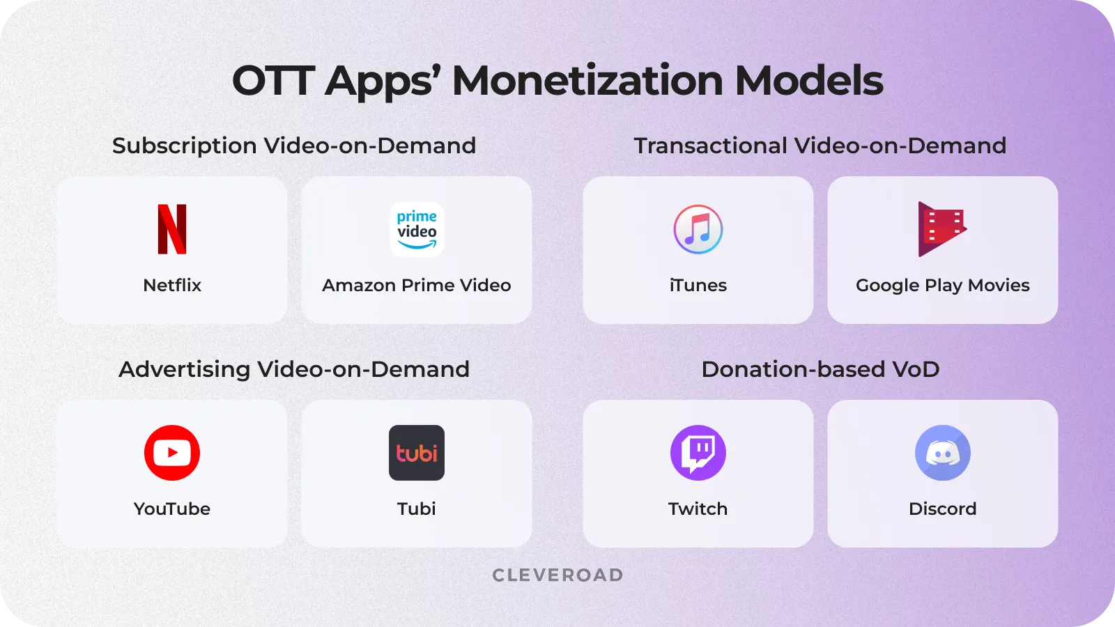 Monetization strategies for OTT application