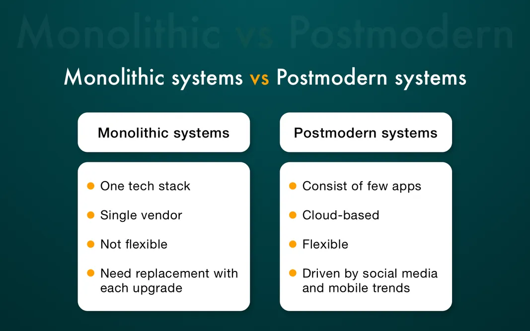 Monolithic systems vs postmodern suites comparison