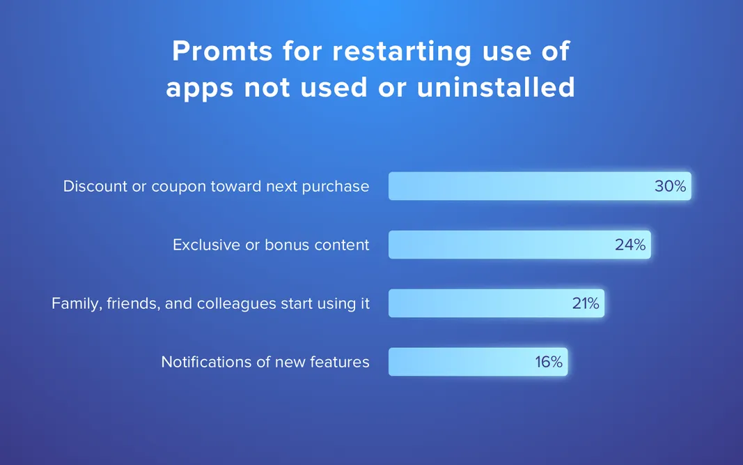 Hotels and technology: How to customers use your hotel app