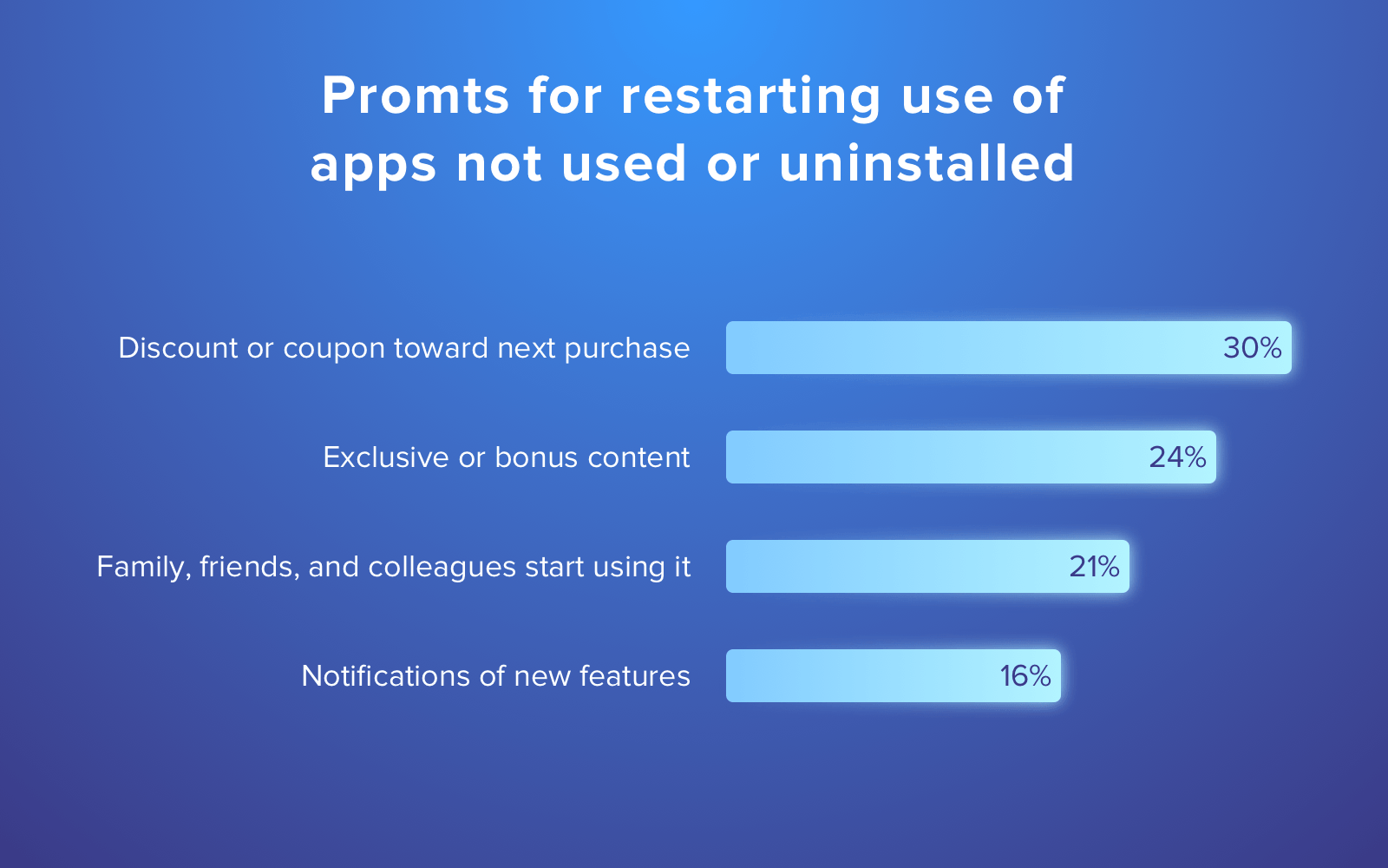 Hotels and technology: How to customers use your hotel app