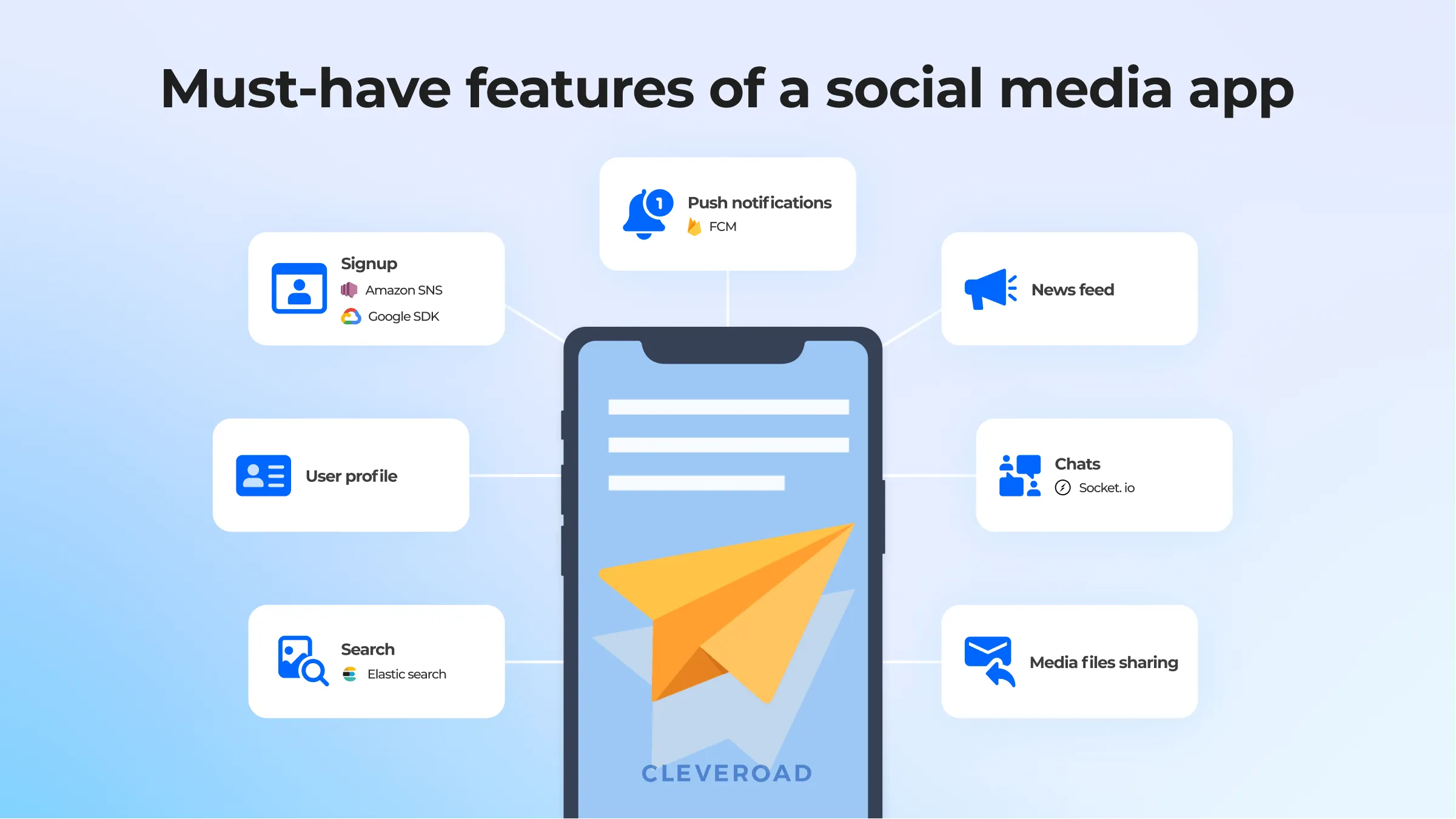 Must-have features for social media app